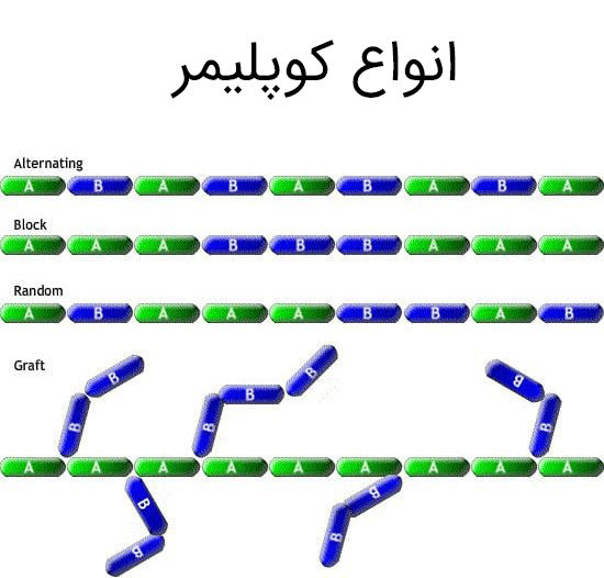 انواع کوپلیمر