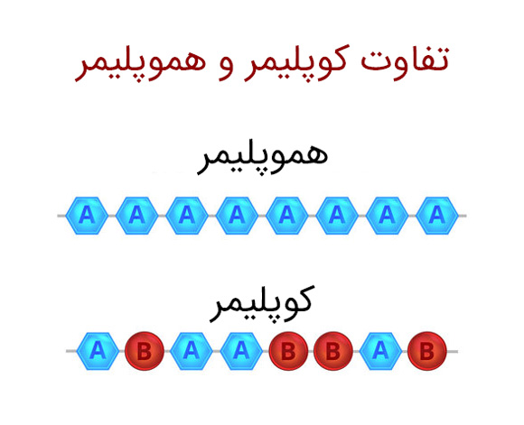 تفاوت کوپلیمر و هموپلیمر