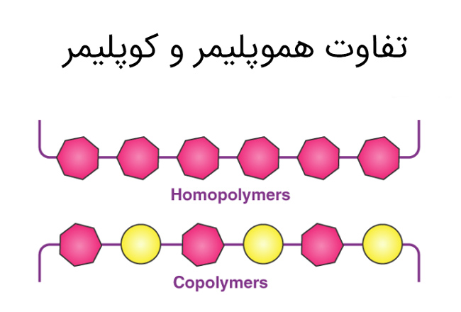 تفاوت هموپلیمر با کوپلیمر