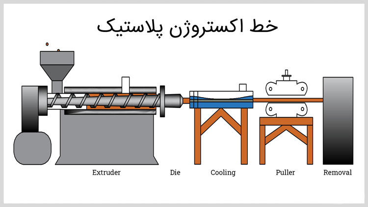 اکستروژن